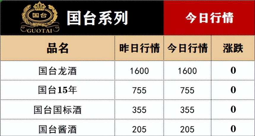 茅臺1935下跌！5月18日酒水價格行情...…